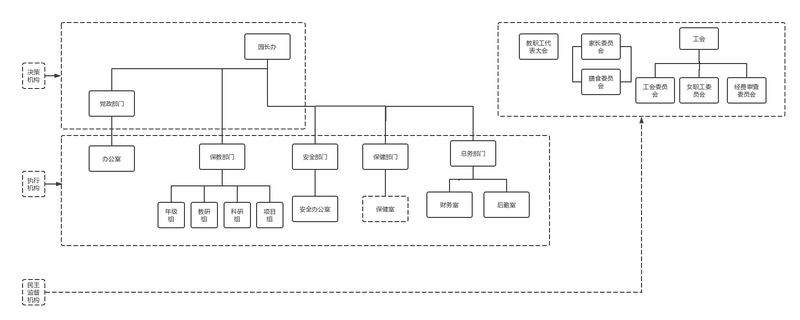 空六组织架构图